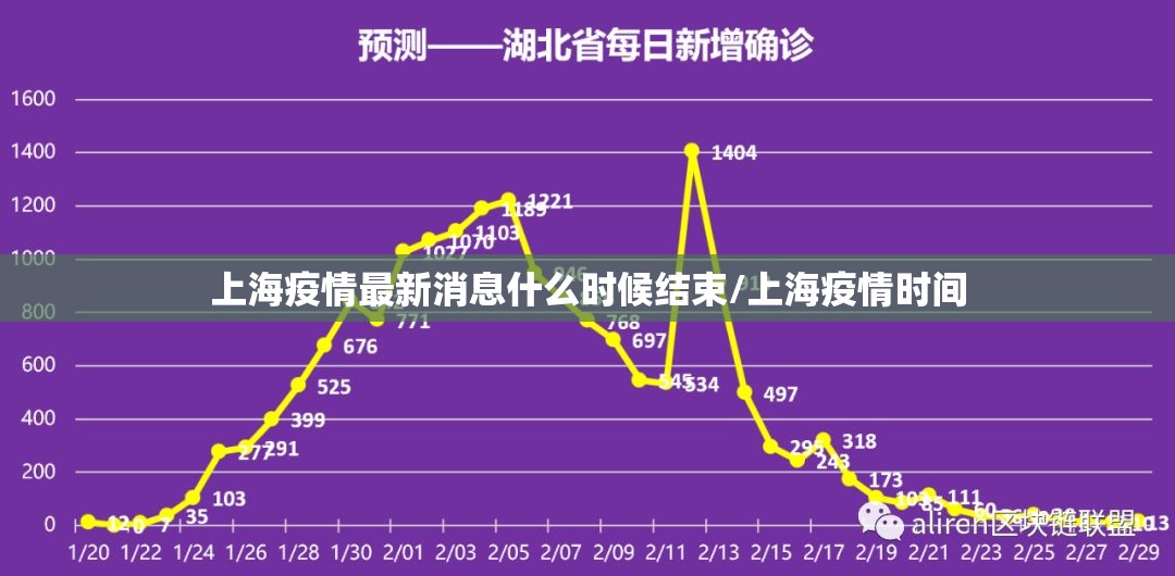 上海疫情最新消息什么时候结束/上海疫情时间
