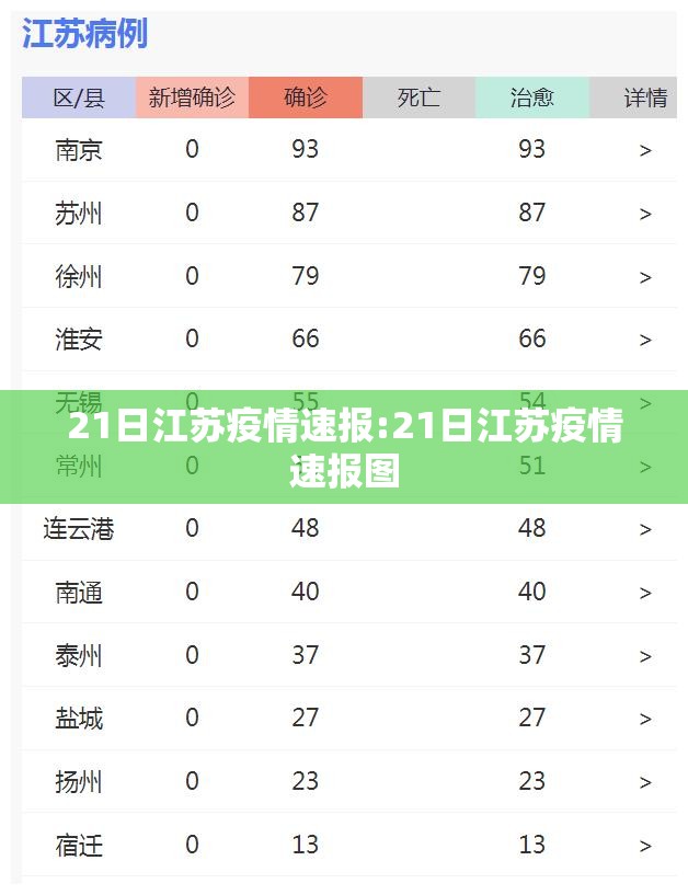 21日江苏疫情速报:21日江苏疫情速报图