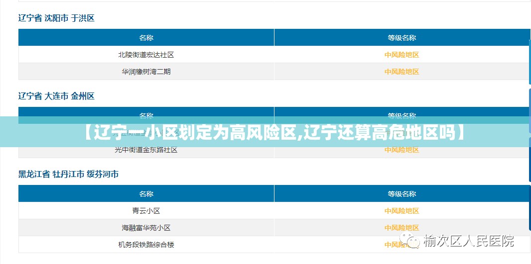 【辽宁一小区划定为高风险区,辽宁还算高危地区吗】