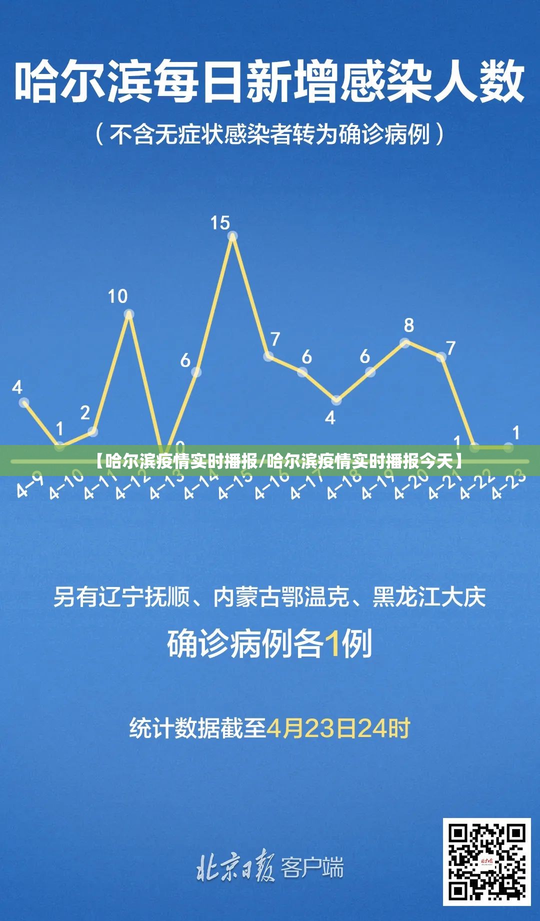 【哈尔滨疫情实时播报/哈尔滨疫情实时播报今天】