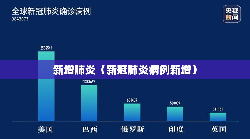 新增肺炎（新冠肺炎病例新增）