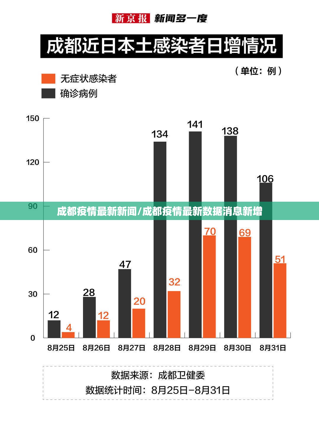 成都疫情最新新闻/成都疫情最新数据消息新增