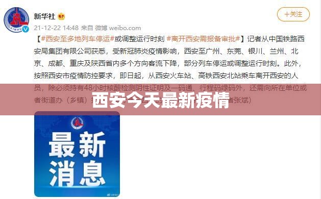 【西安今天最新疫情/今曰西安疫情】