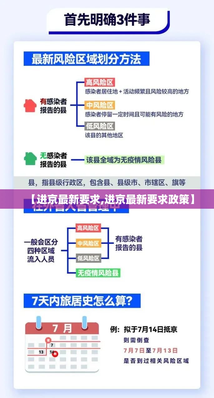 【进京最新要求,进京最新要求政策】