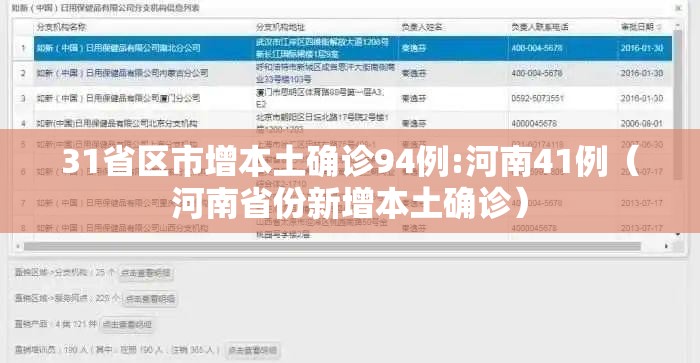 31省区市增本土确诊94例:河南41例（河南省份新增本土确诊）