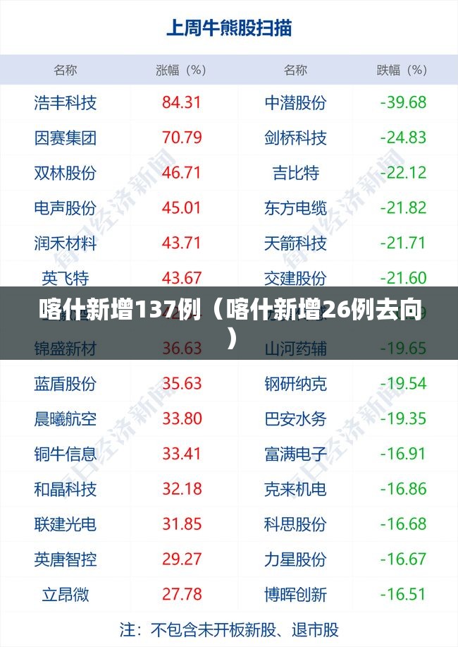 喀什新增137例（喀什新增26例去向）