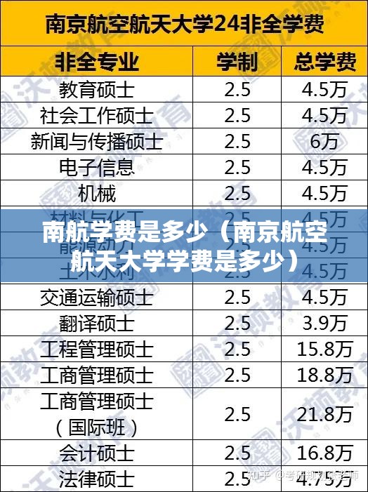 南航学费是多少（南京航空航天大学学费是多少）