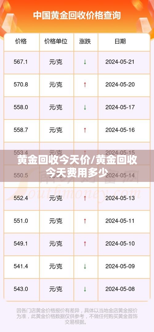 黄金回收今天价/黄金回收今天费用多少