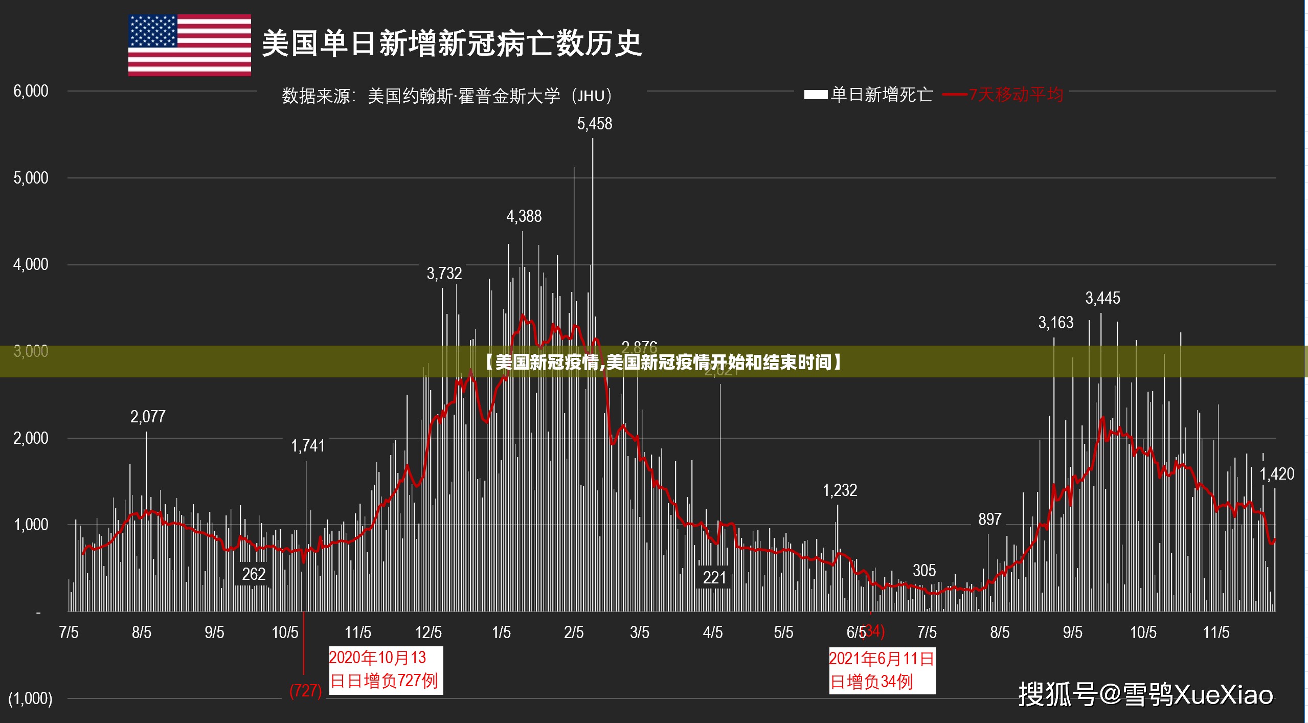 【美国新冠疫情,美国新冠疫情开始和结束时间】