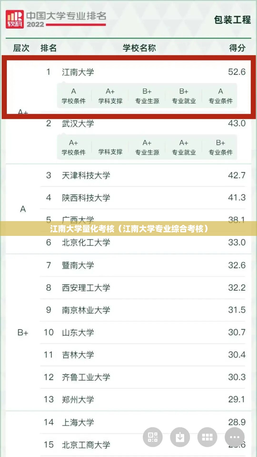江南大学量化考核（江南大学专业综合考核）