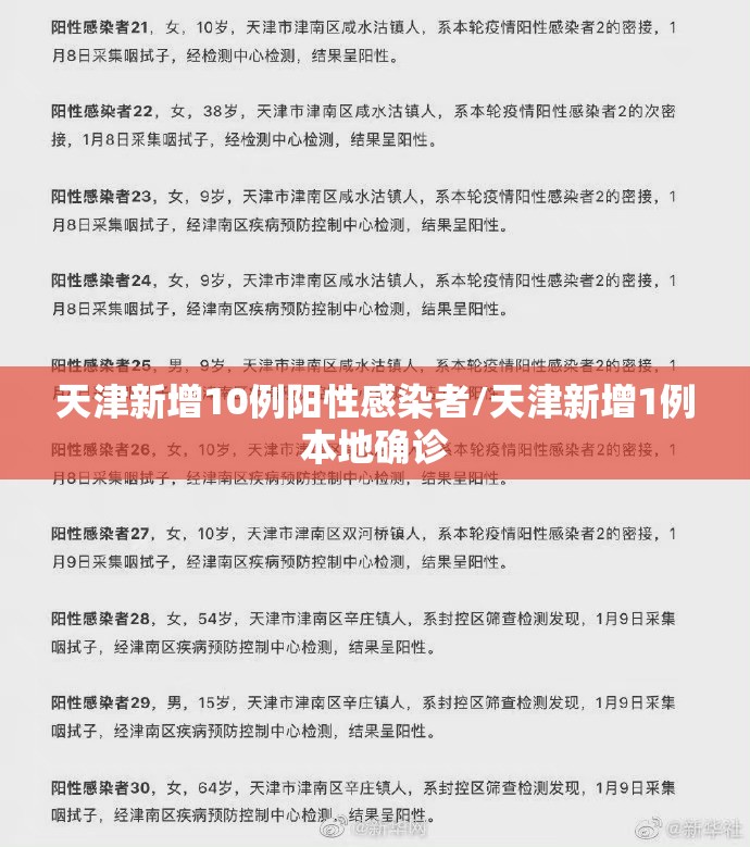 天津新增10例阳性感染者/天津新增1例本地确诊