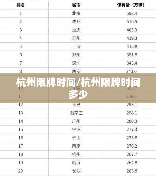 杭州限牌时间/杭州限牌时间多少