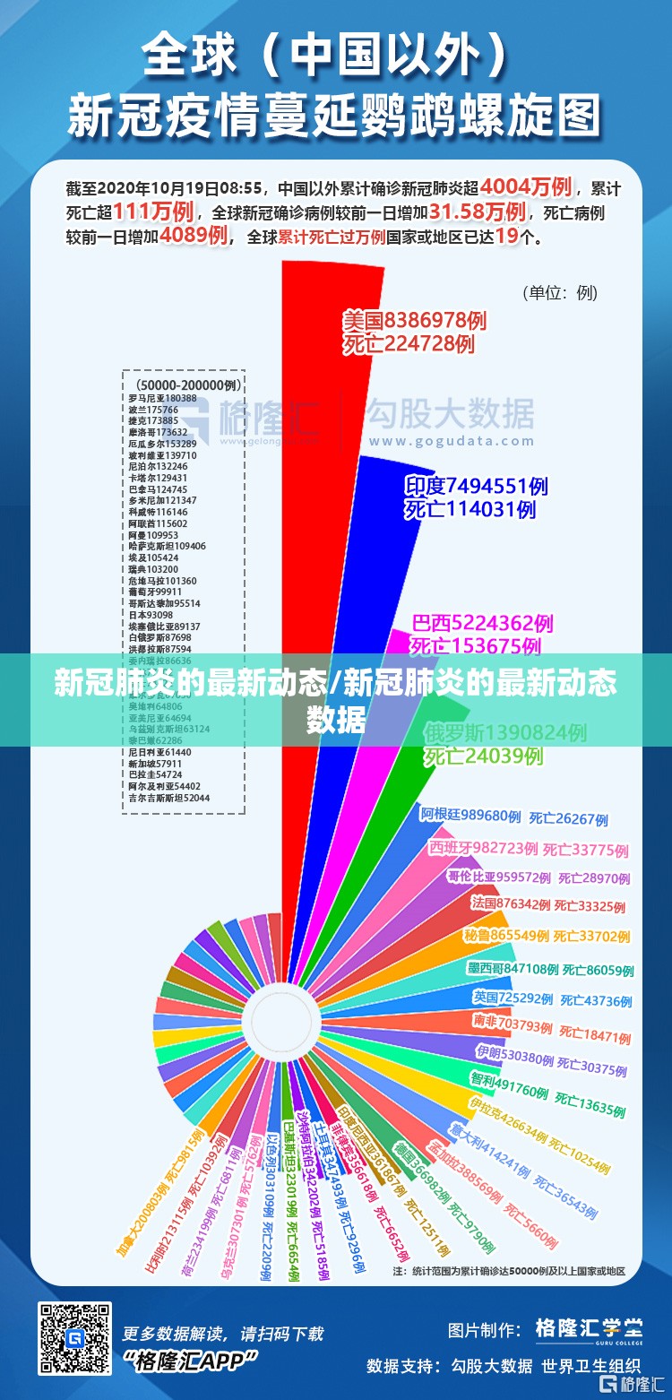 新冠肺炎的最新动态/新冠肺炎的最新动态数据