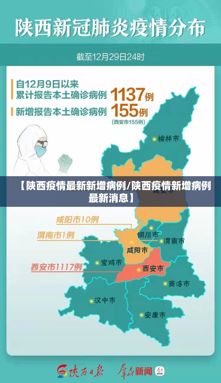 【陕西疫情最新新增病例/陕西疫情新增病例最新消息】