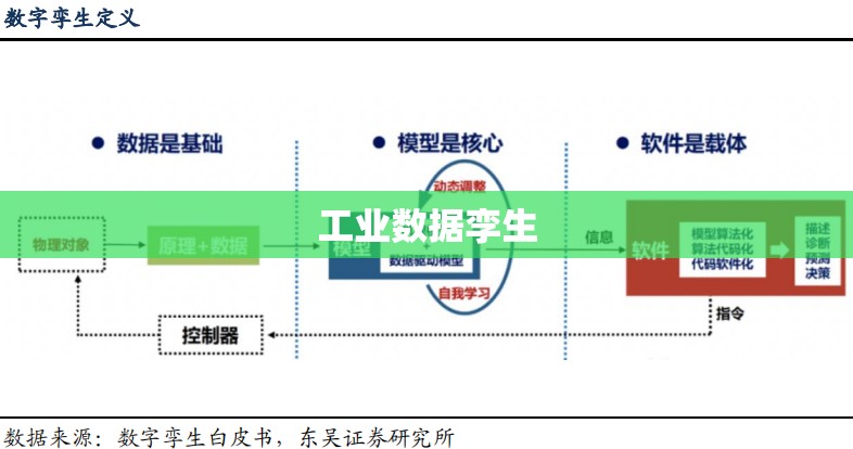 工业数据孪生（数字孪生产业链）