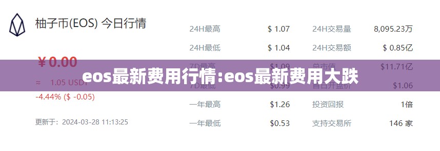 eos最新费用行情:eos最新费用大跌