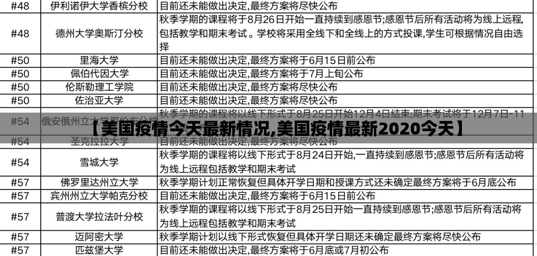 【美国疫情今天最新情况,美国疫情最新2020今天】