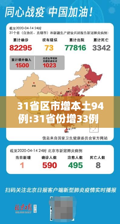 31省区市增本土94例:31省份增33例 本土6例