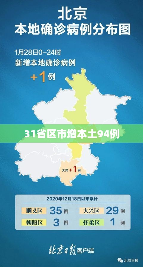 31省区市增本土94例:31省份增33例 本土6例