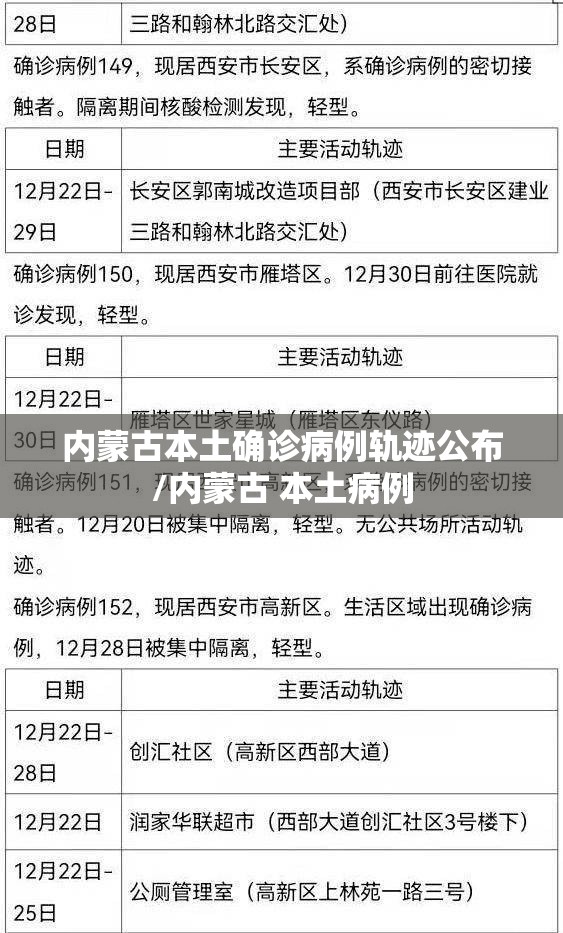 内蒙古本土确诊病例轨迹公布/内蒙古 本土病例