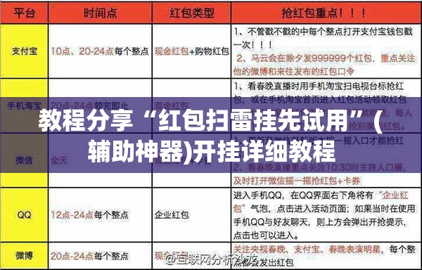 教程分享“红包扫雷挂先试用”(辅助神器)开挂详细教程