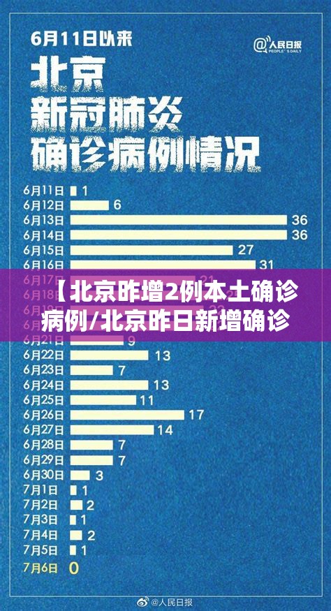 【北京昨增2例本土确诊病例/北京昨日新增确诊病例轨迹】