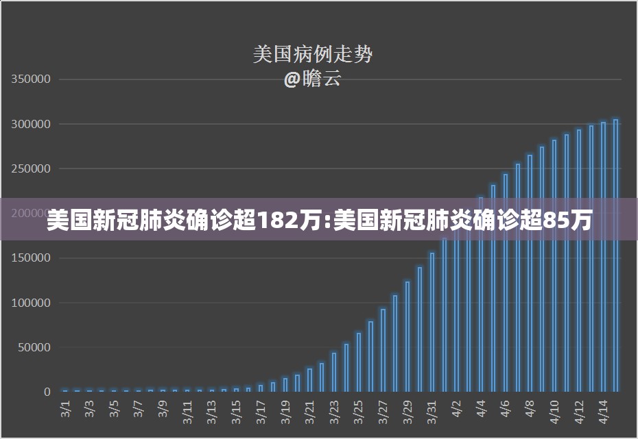 美国新冠肺炎确诊超182万:美国新冠肺炎确诊超85万