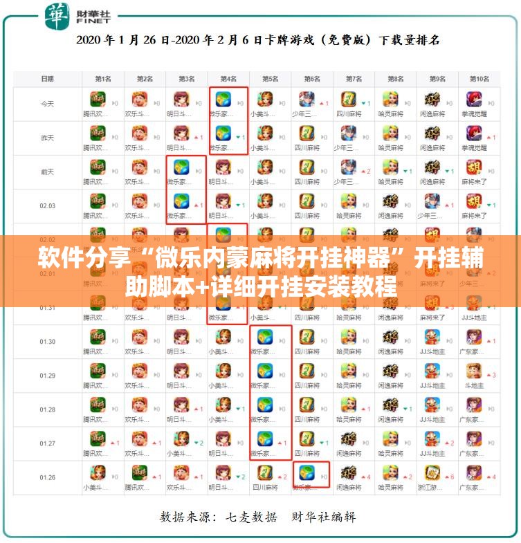 软件分享“微乐内蒙麻将开挂神器”开挂辅助脚本+详细开挂安装教程