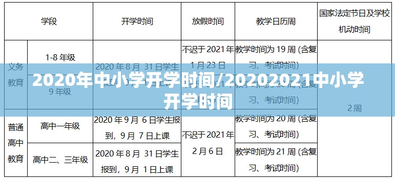 2020年中小学开学时间/20202021中小学开学时间