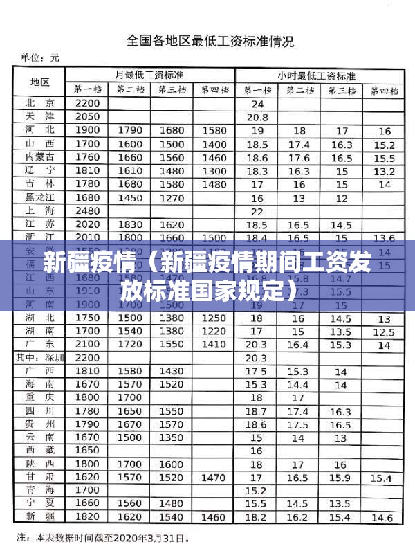 新疆疫情（新疆疫情期间工资发放标准国家规定）