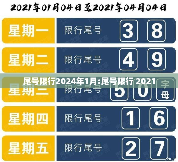 尾号限行2024年1月:尾号限行 2021