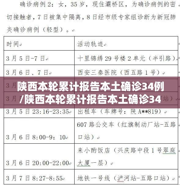 陕西本轮累计报告本土确诊34例/陕西本轮累计报告本土确诊34例病例