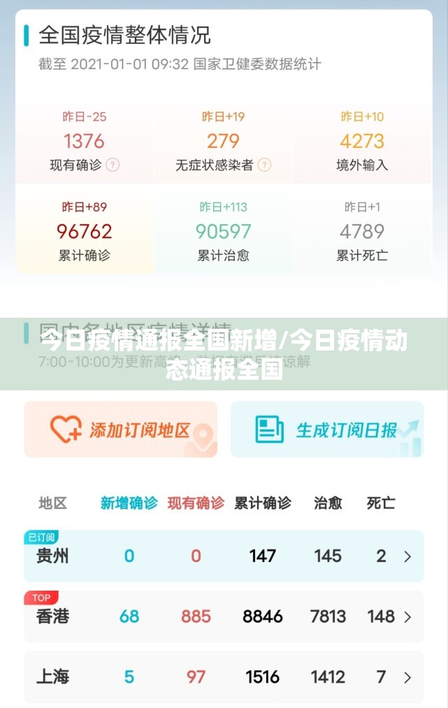 今日疫情通报全国新增/今日疫情动态通报全国