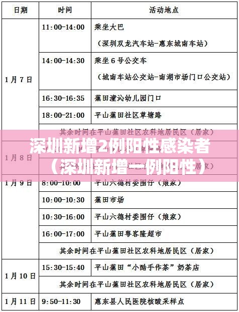 深圳新增2例阳性感染者（深圳新增一例阳性）