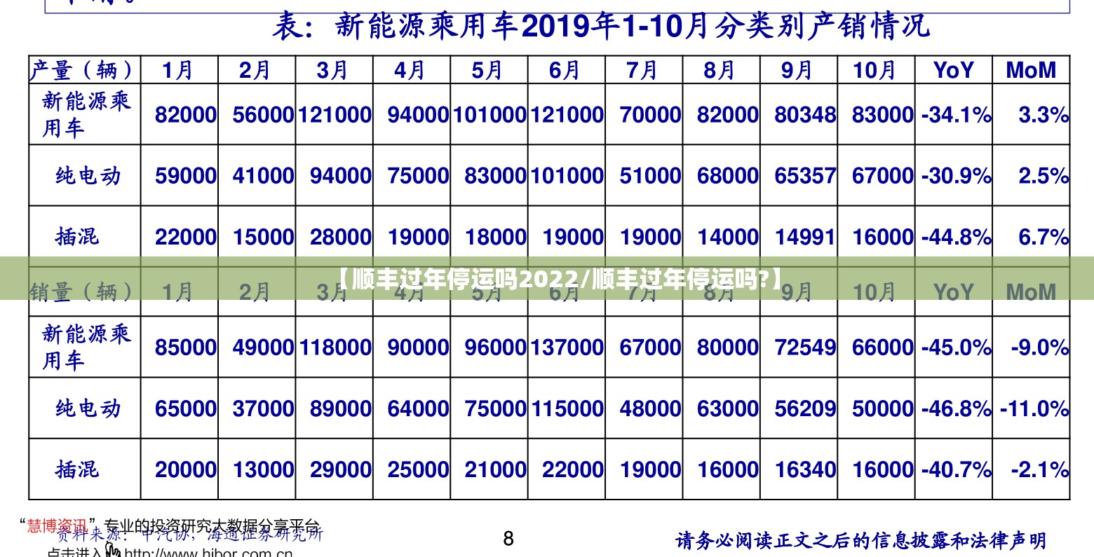 【顺丰过年停运吗2022/顺丰过年停运吗?】