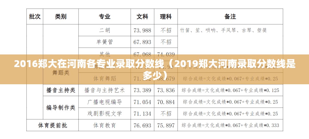 2016郑大在河南各专业录取分数线（2019郑大河南录取分数线是多少）