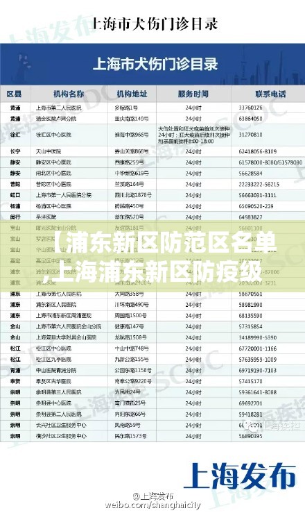 【浦东新区防范区名单,上海浦东新区防疫级别】