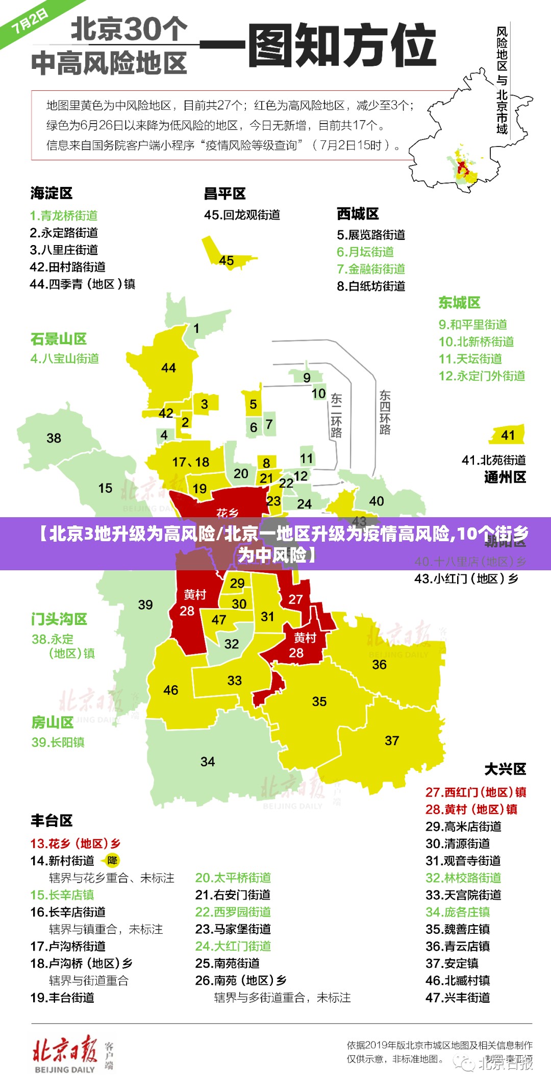 【北京3地升级为高风险/北京一地区升级为疫情高风险,10个街乡为中风险】