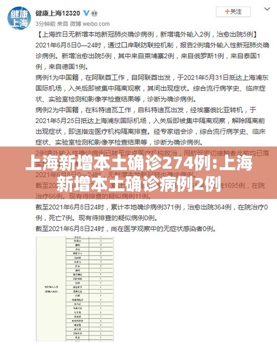 上海新增本土确诊274例:上海新增本土确诊病例2例