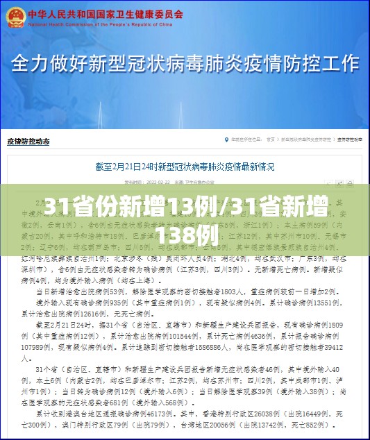 31省份新增13例/31省新增138例