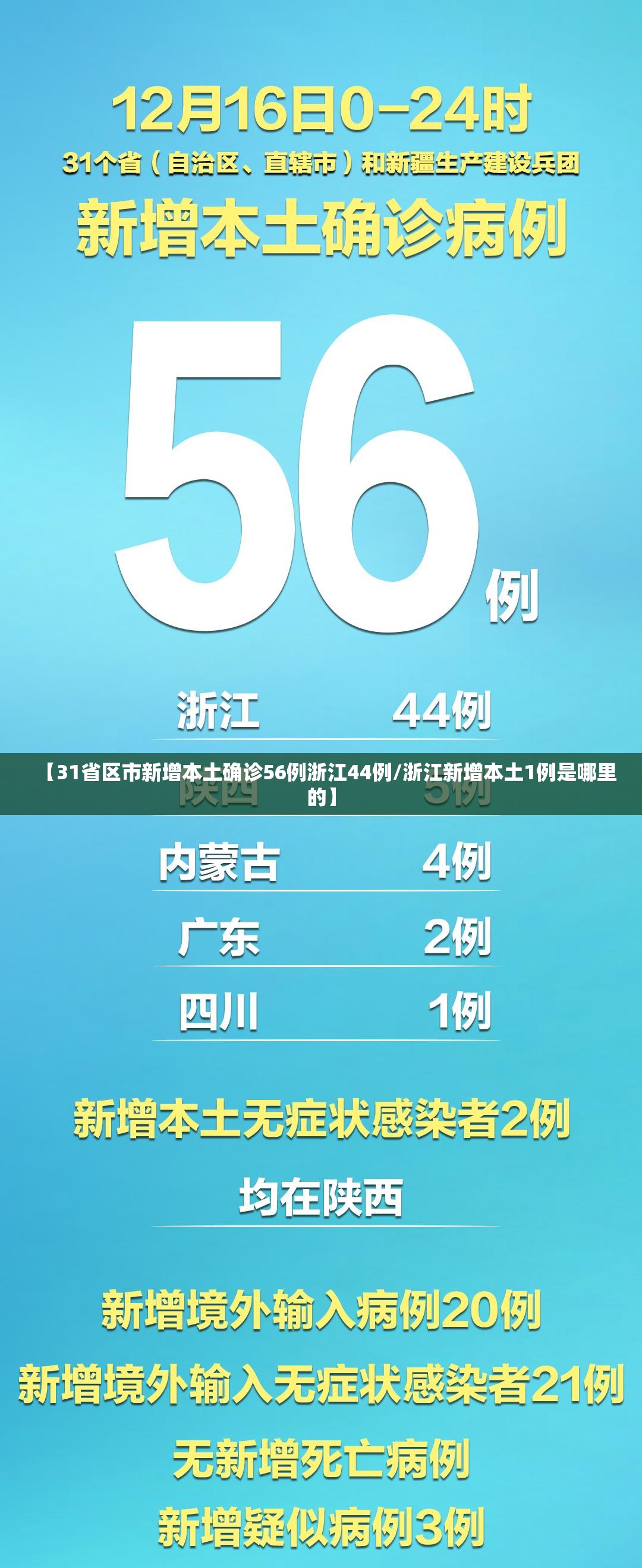 【31省区市新增本土确诊56例浙江44例/浙江新增本土1例是哪里的】