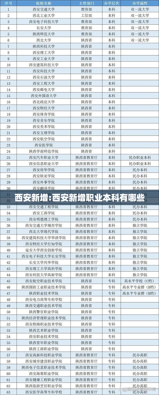西安新增:西安新增职业本科有哪些