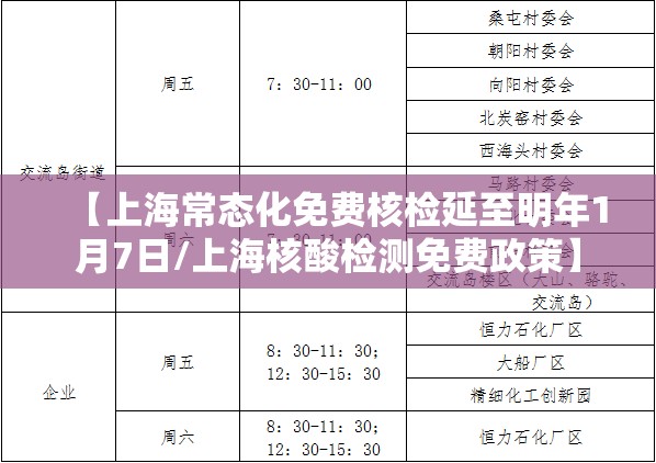【上海常态化免费核检延至明年1月7日/上海核酸检测免费政策】