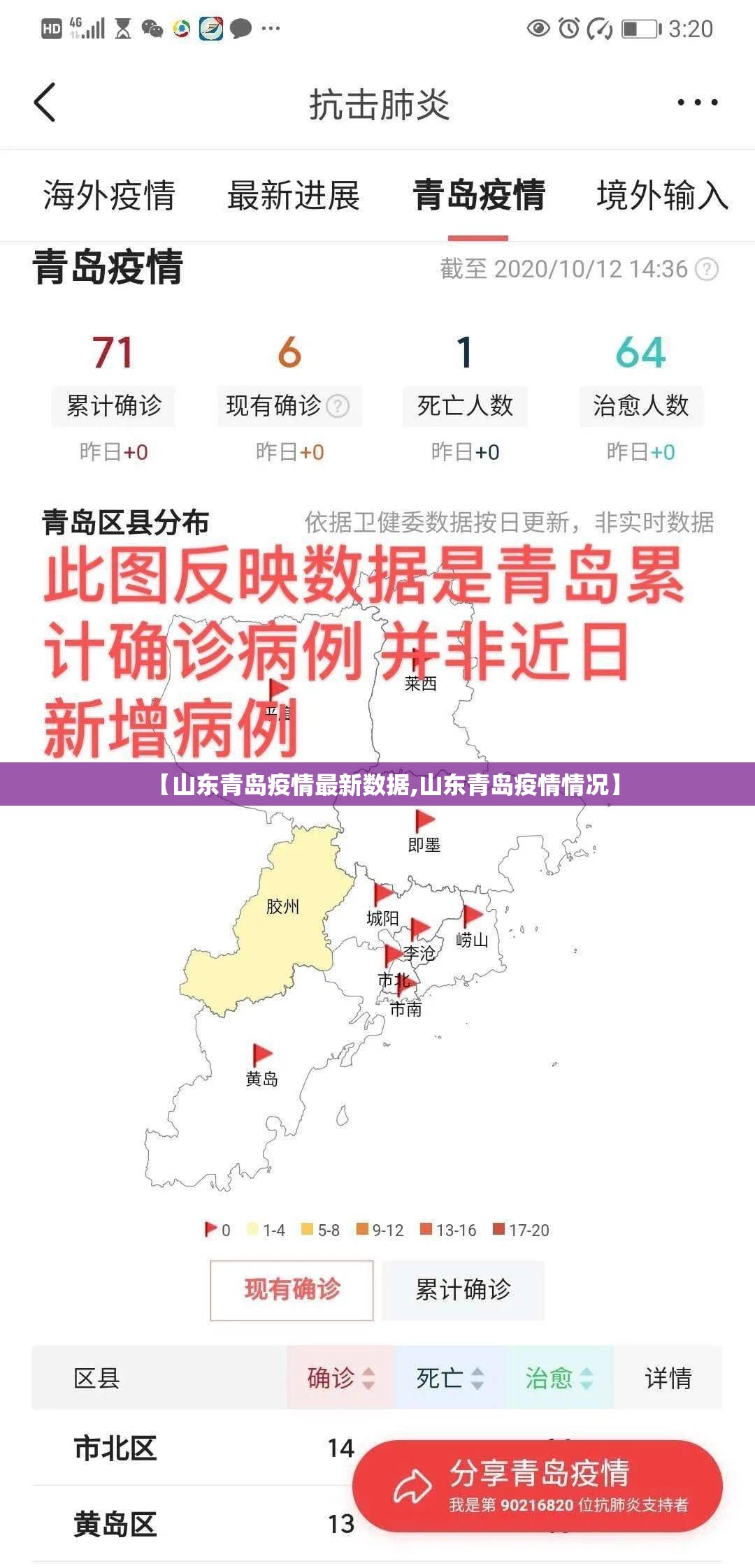 【山东青岛疫情最新数据,山东青岛疫情情况】