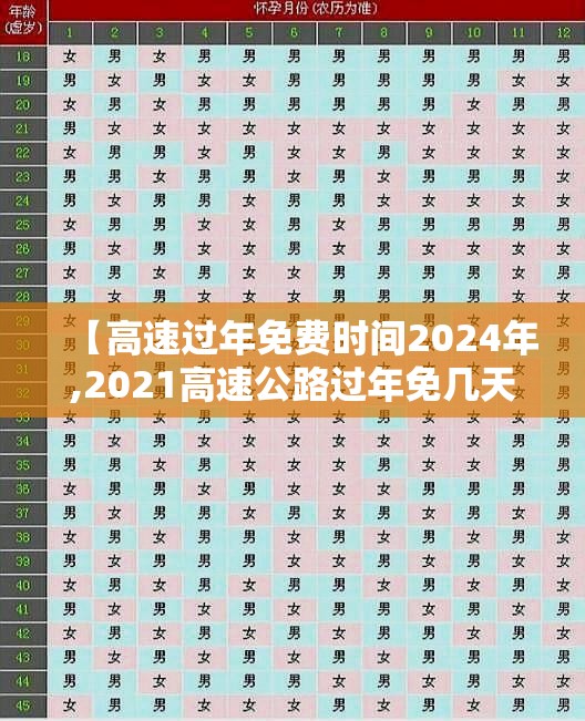 【高速过年免费时间2024年,2021高速公路过年免几天】