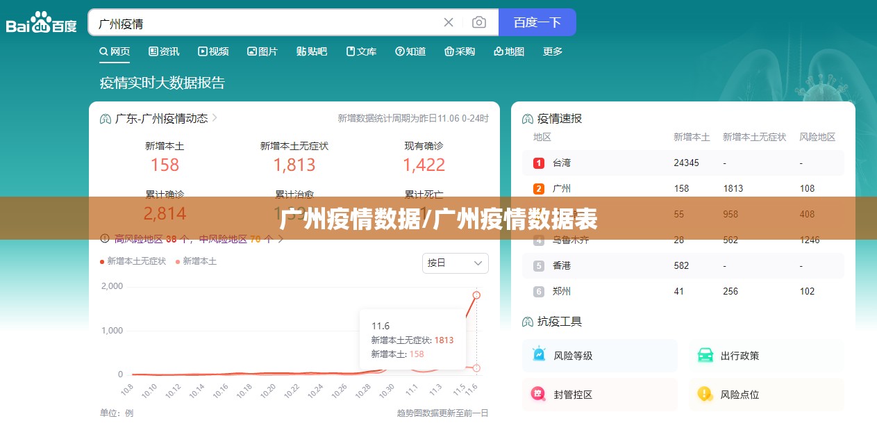 广州疫情数据/广州疫情数据表