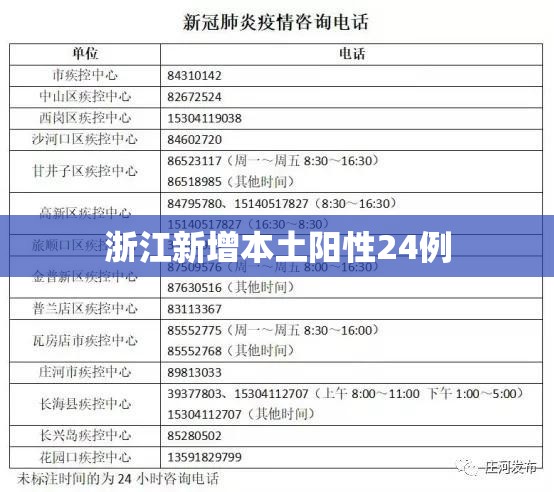 浙江新增本土阳性24例/浙江新增本土病例83例