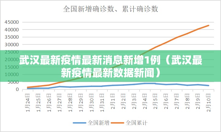 武汉最新疫情最新消息新增1例（武汉最新疫情最新数据新闻）