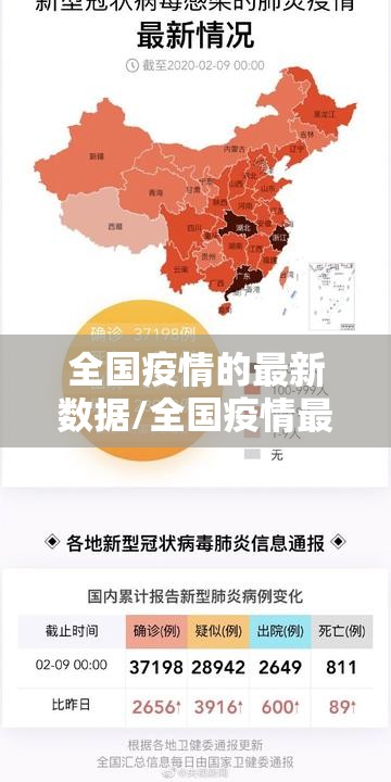 全国疫情的最新数据/全国疫情最新数据公布