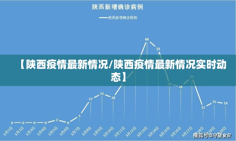 【陕西疫情最新情况/陕西疫情最新情况实时动态】